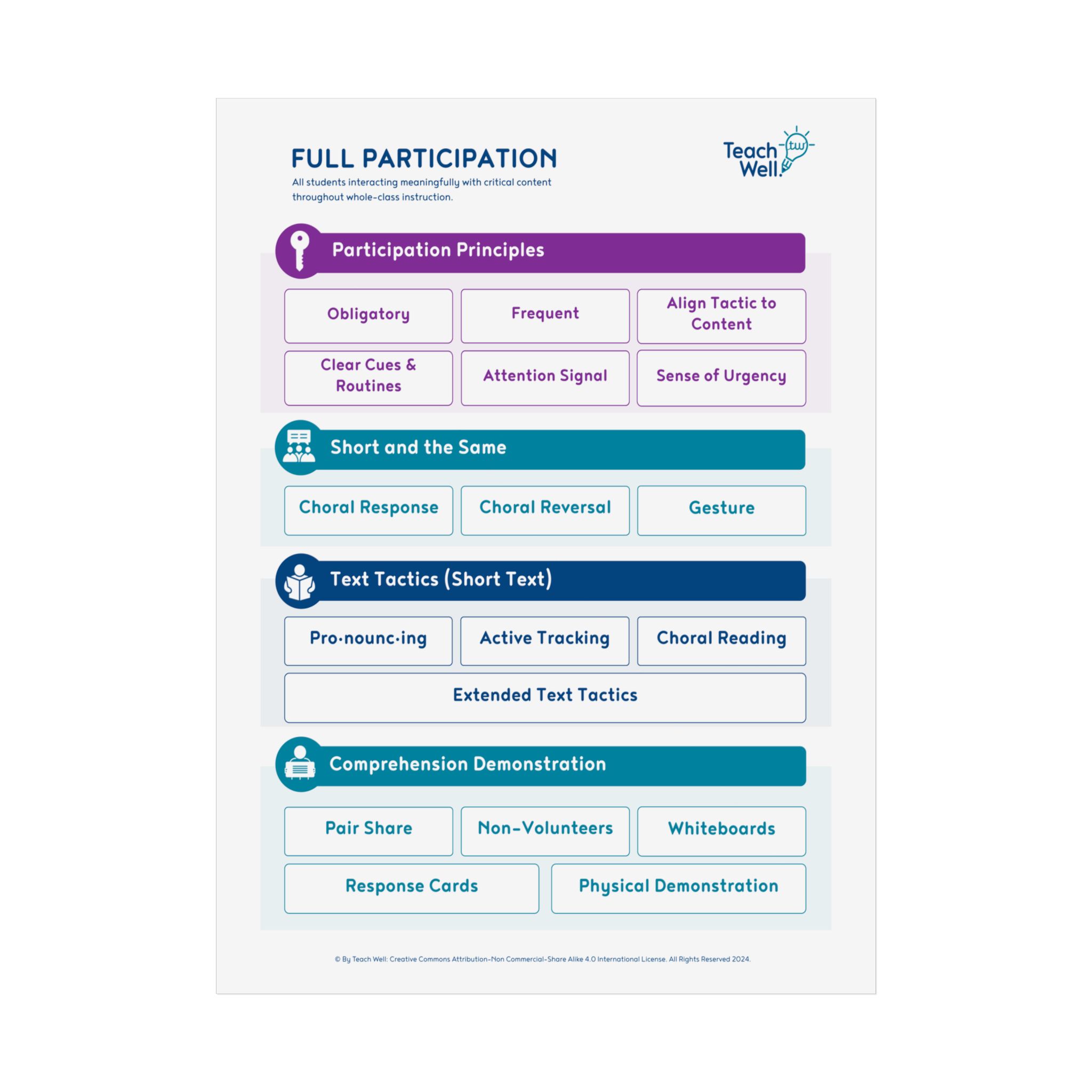 Full Participation Poster - Classroom Version